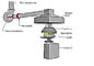 OIN 1537 à haute précision d'équipement de calorimetrie de cône de matériaux de construction à C.A. 380V d'ASTM E 9705