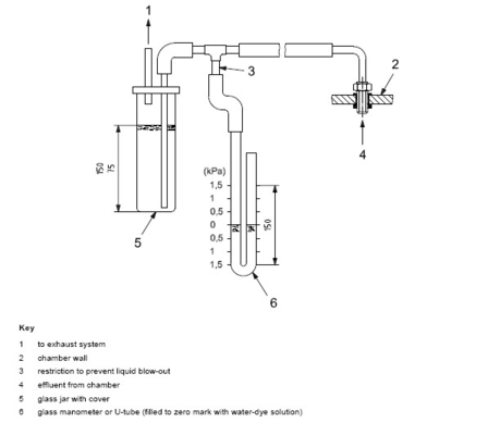 DX-8368 Testeur de densité de fumée en plastique