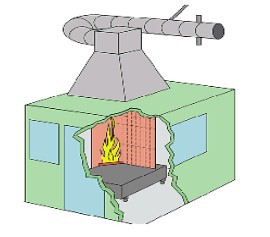 Équipement d'essai à combustion unique pour matériaux ou produits de construction