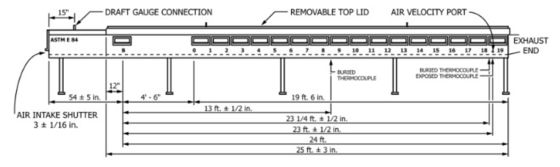 Laboratoire d'incendie Astm E84 Épreuve en tunnel Steiner pour matériaux de construction