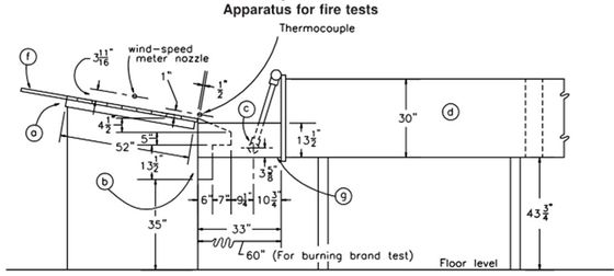 UL790 Équipement d'essai de laboratoire Tests d'incendie des revêtements de toits Machine d'essai d'inflammabilité pour les panneaux photovoltaïques