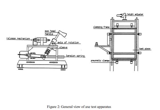 Machine d'essai pour dispositif de hache en verre Institut de test BS EN 356