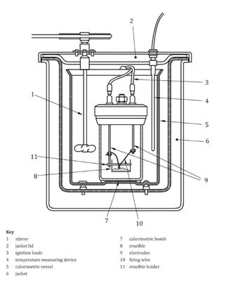 Appareil de test d'incendie pour laboratoire de matériaux de construction Appareil de combustion à chaleur brute ISO1716