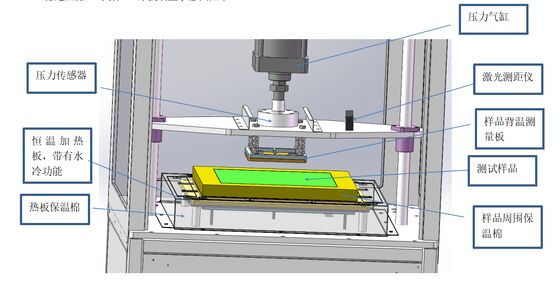 L'instrument de mesure des pertes thermiques des matériaux isolants est applicable pour mesurer les pertes thermiques des matériaux isolants sur les surfaces extérieures des équipements industriels et des conduites à des températures
